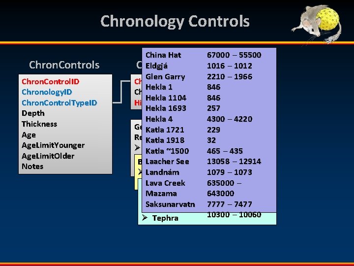 Chronology Controls Chron. Control. ID Chronology. ID Chron. Control. Type. ID Depth Thickness Age.