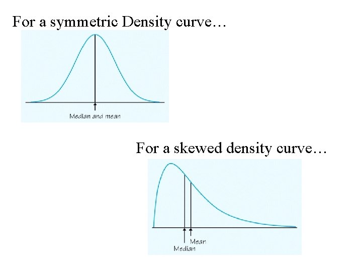 For a symmetric Density curve… For a skewed density curve… 