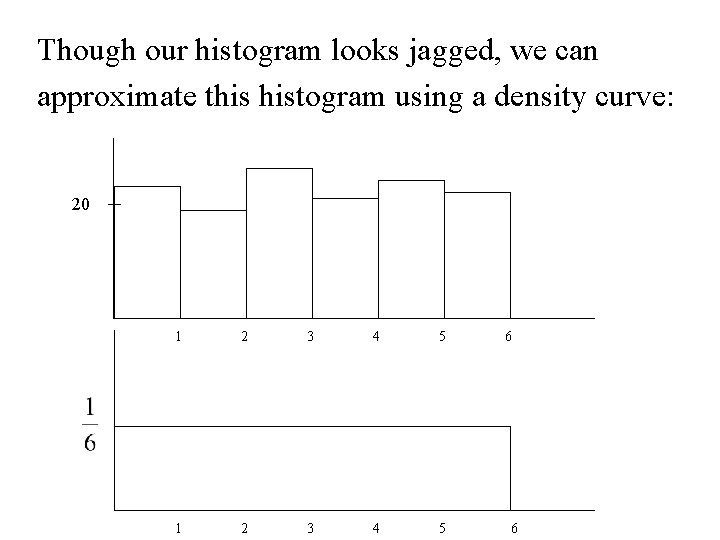 Though our histogram looks jagged, we can approximate this histogram using a density curve: