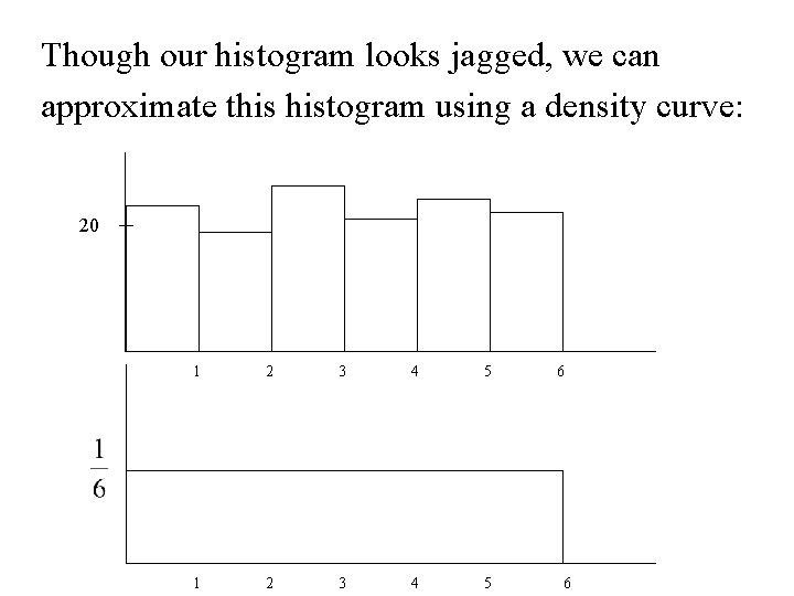 Though our histogram looks jagged, we can approximate this histogram using a density curve: