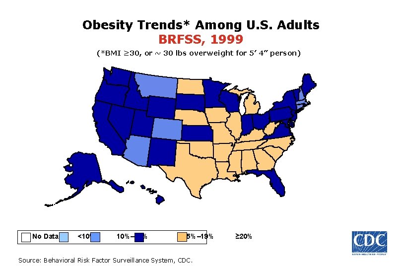 Obesity Trends* Among U. S. Adults BRFSS, 1999 (*BMI ≥ 30, or ~ 30