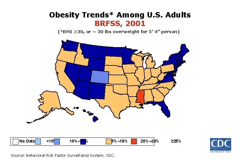Obesity Trends* Among U. S. Adults BRFSS, 2001 (*BMI ≥ 30, or ~ 30
