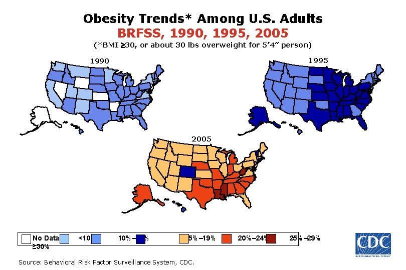 Obesity Trends* Among U. S. Adults BRFSS, 1990, 1995, 2005 (*BMI 30, or about