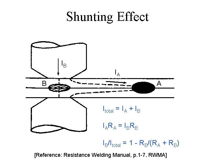 Shunting Effect IB IA B A Itotal = IA + IB I A RA