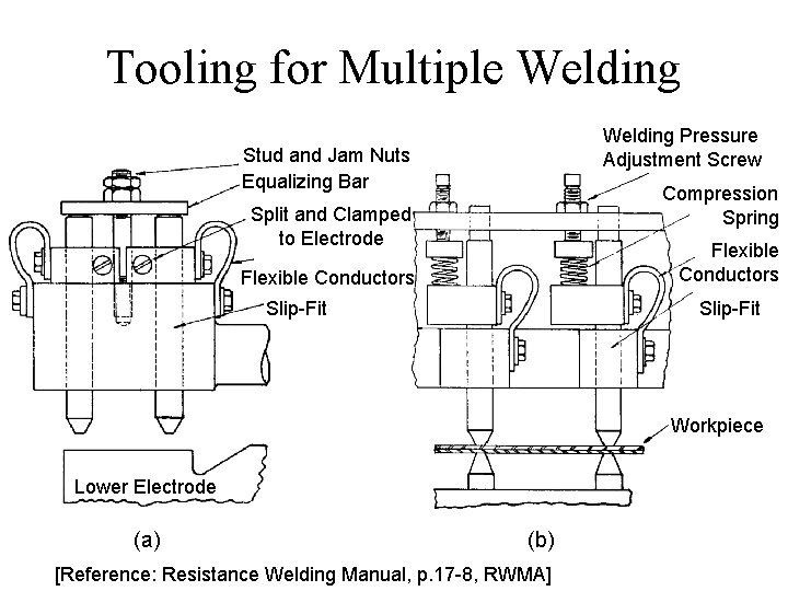 Tooling for Multiple Welding Pressure Adjustment Screw Stud and Jam Nuts Equalizing Bar Compression