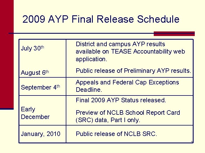 2009 AYP Final Release Schedule July District and campus AYP results available on TEASE