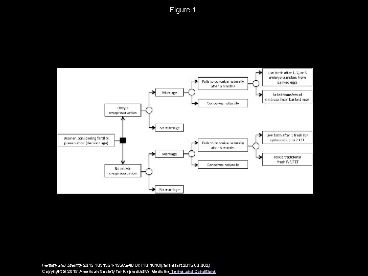 Figure 1 Fertility and Sterility 2015 1031551 -1556. e 4 DOI: (10. 1016/j. fertnstert.