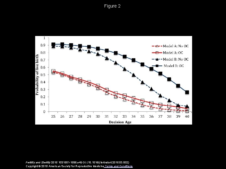 Figure 2 Fertility and Sterility 2015 1031551 -1556. e 4 DOI: (10. 1016/j. fertnstert.