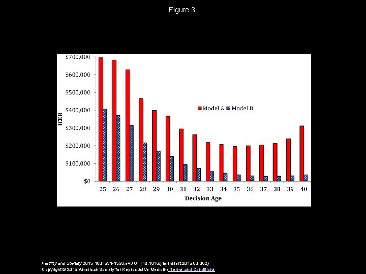 Figure 3 Fertility and Sterility 2015 1031551 -1556. e 4 DOI: (10. 1016/j. fertnstert.
