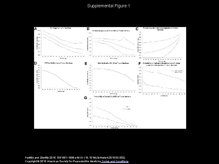 Supplemental Figure 1 Fertility and Sterility 2015 1031551 -1556. e 4 DOI: (10. 1016/j.