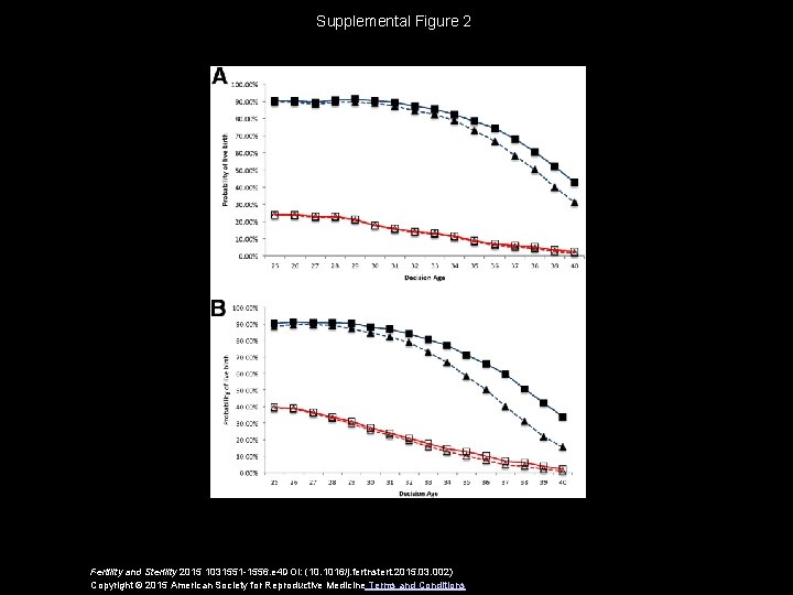 Supplemental Figure 2 Fertility and Sterility 2015 1031551 -1556. e 4 DOI: (10. 1016/j.