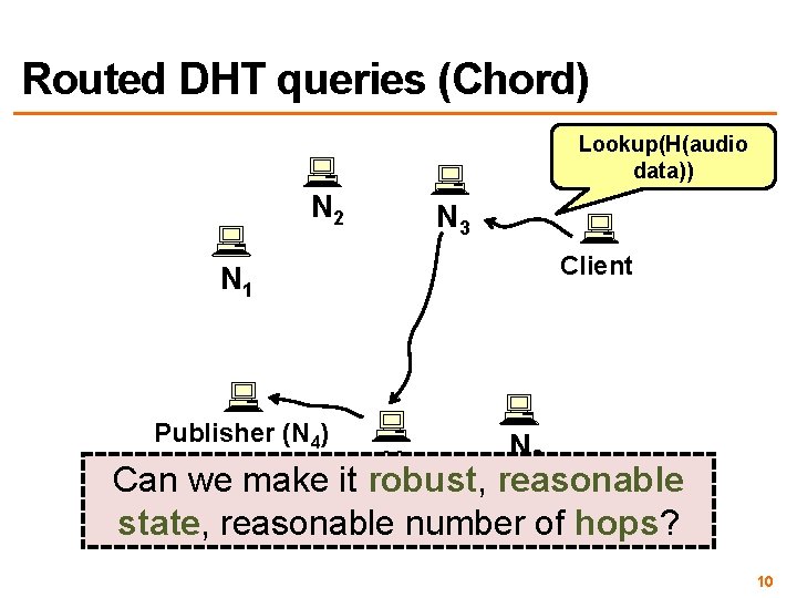 Routed DHT queries (Chord) Lookup(H(audio data)) N 2 N 3 Client N 1 Publisher