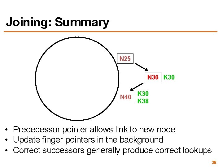 Joining: Summary N 25 N 36 K 30 N 40 K 38 • Predecessor