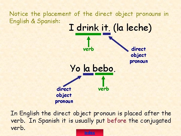 Notice the placement of the direct object pronouns in English & Spanish: I drink