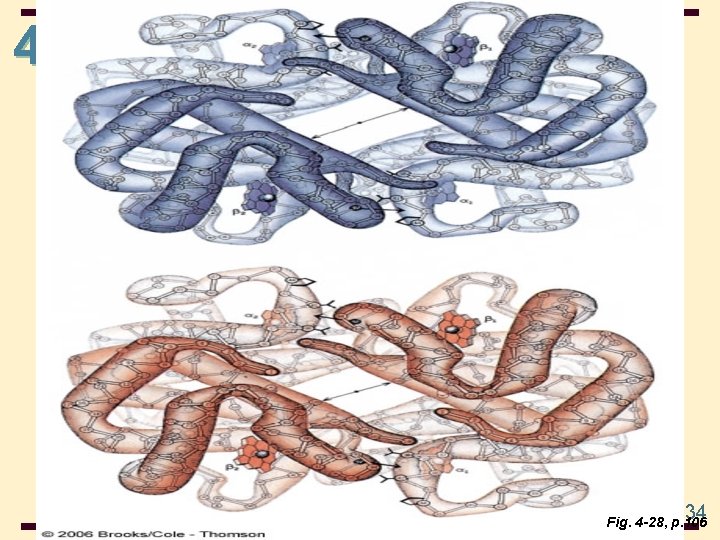 4 4 -34 Fig. 4 -28, p. 106 