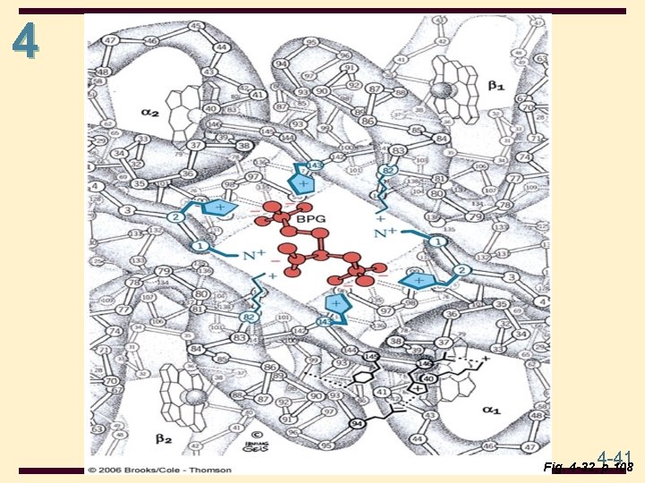 4 4 -41 Fig. 4 -32, p. 108 