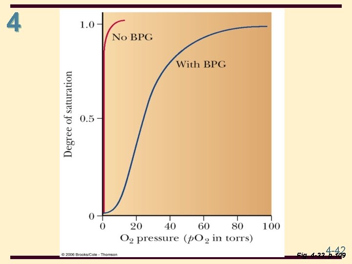 4 4 -42 Fig. 4 -33, p. 109 