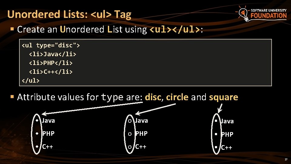 Unordered Lists: <ul> Tag § Create an Unordered List using <ul></ul>: <ul type="disc"> <li>Java</li>