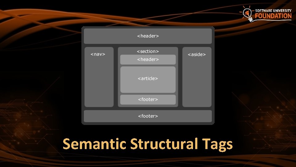 Semantic Structural Tags 