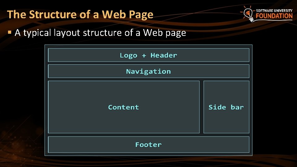 The Structure of a Web Page § A typical layout structure of a Web