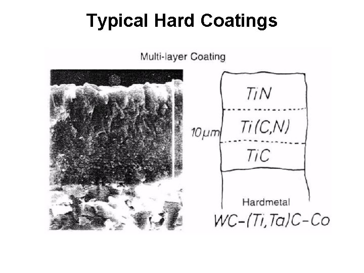 Typical Hard Coatings 