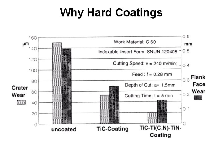 Why Hard Coatings 