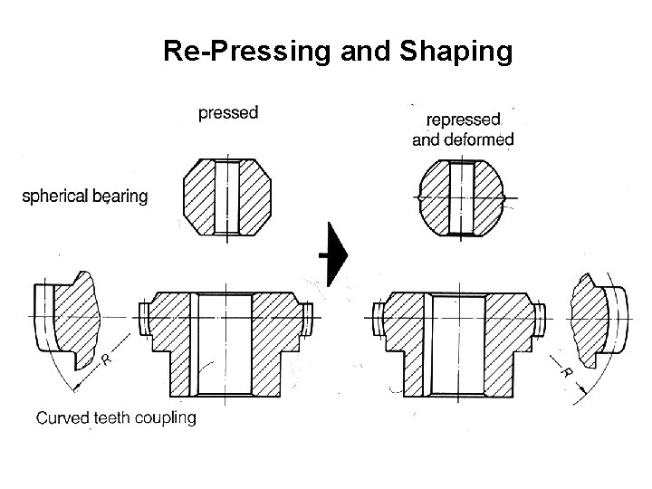 Re-Pressing and Shaping 
