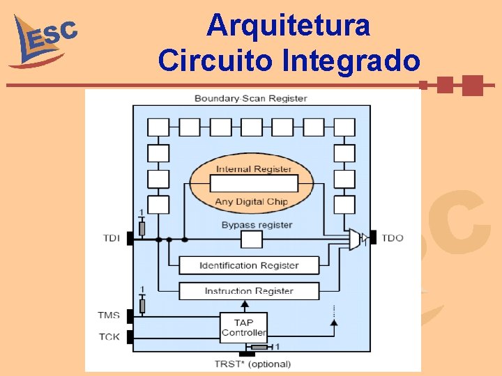 Arquitetura Circuito Integrado 