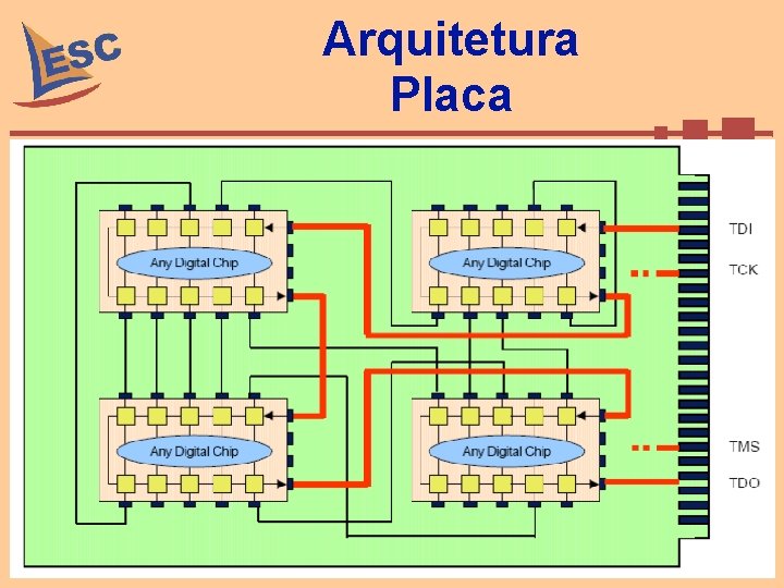 Arquitetura Placa 