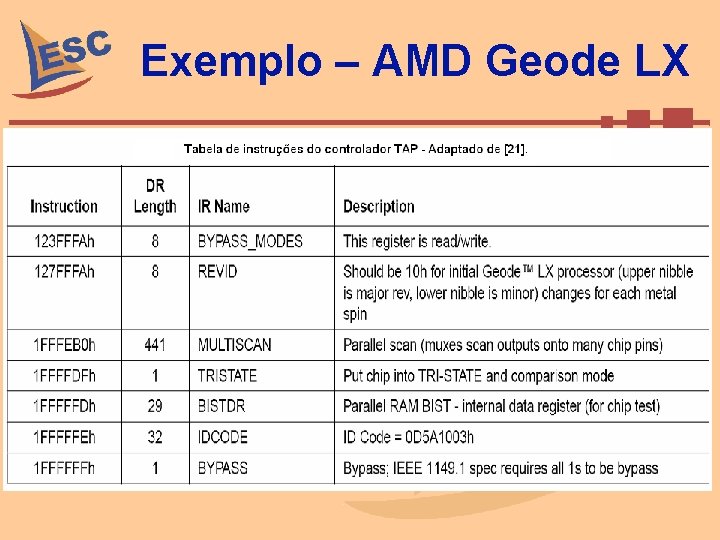 Exemplo – AMD Geode LX 