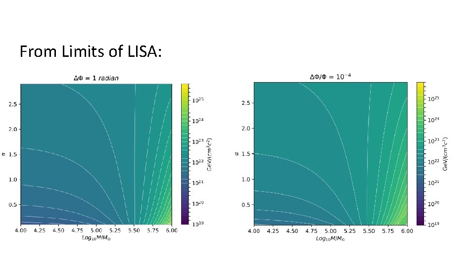 From Limits of LISA: 