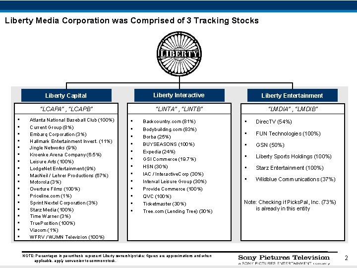 Liberty Media Corporation was Comprised of 3 Tracking Stocks • • • • •