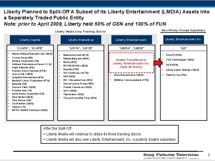 Liberty Planned to Split-Off A Subset of its Liberty Entertainment (LMDIA) Assets Into a