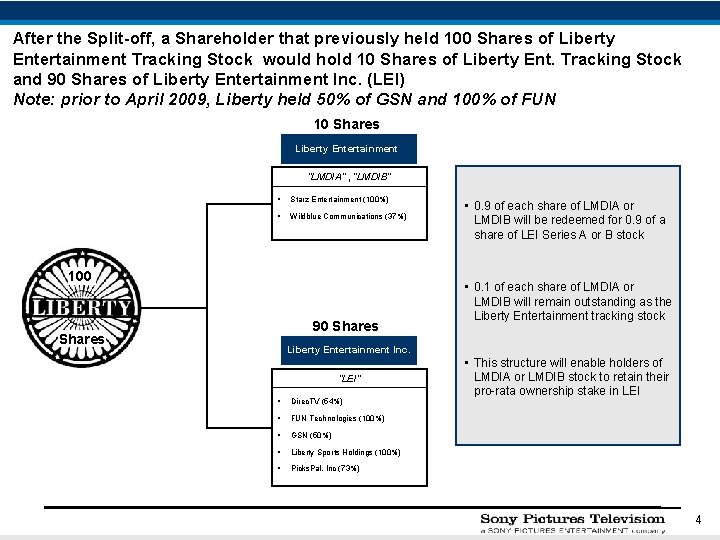 After the Split-off, a Shareholder that previously held 100 Shares of Liberty Entertainment Tracking