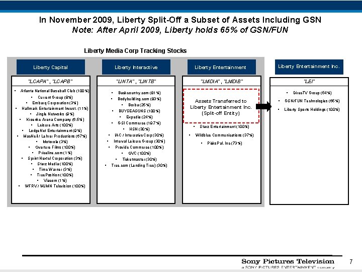 In November 2009, Liberty Split-Off a Subset of Assets Including GSN Note: After April