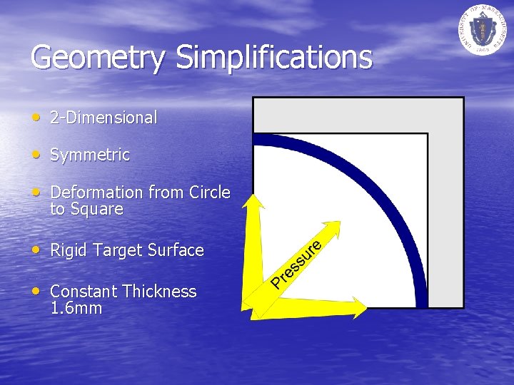 Geometry Simplifications • 2 -Dimensional • Symmetric • Deformation from Circle to Square •