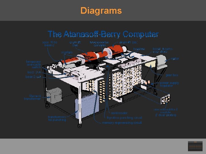 Diagrams 