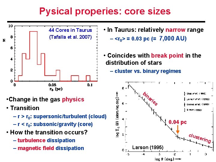 Pysical properies: core sizes 44 Cores in Taurus (Tafalla et al. 2007) • In