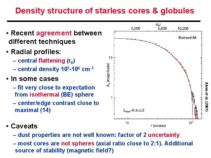 Density structure of starless cores & globules • Recent agreement between different techniques •