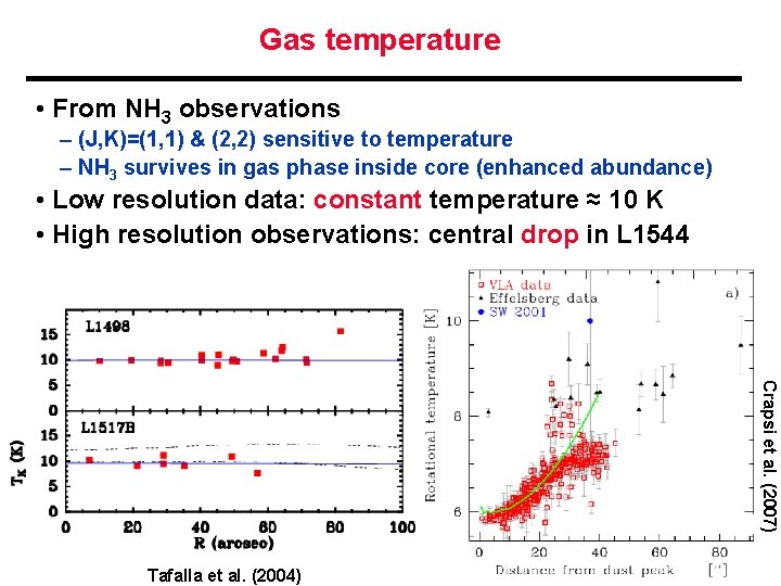 Gas temperature • From NH 3 observations – (J, K)=(1, 1) & (2, 2)