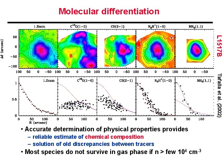 Molecular differentiation L 1517 B Tafalla et al. (2002) • Accurate determination of physical