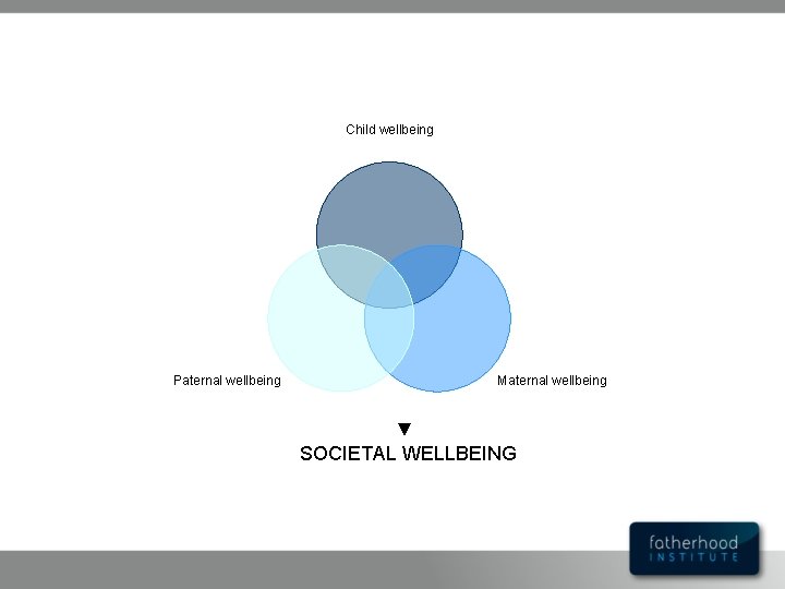 Child wellbeing Paternal wellbeing Maternal wellbeing ▼ SOCIETAL WELLBEING 