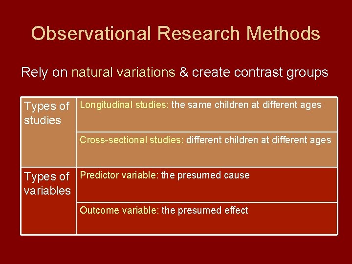 Observational Research Methods Rely on natural variations & create contrast groups Types of Longitudinal