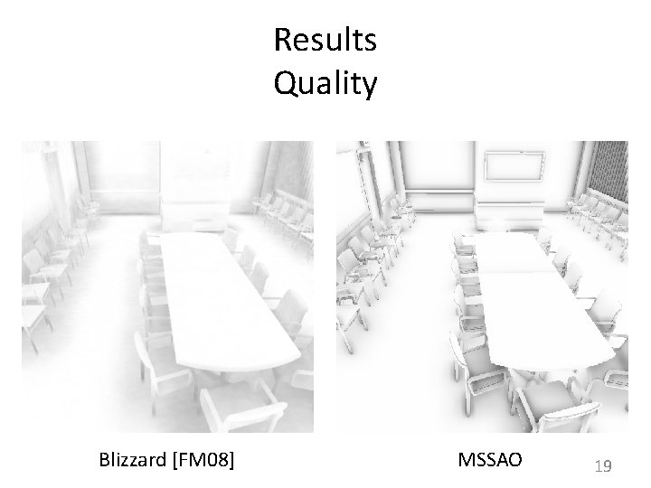 Results Quality Blizzard [FM 08] MSSAO 19 