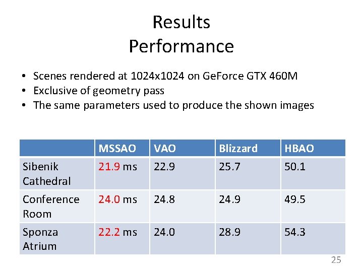 Results Performance • Scenes rendered at 1024 x 1024 on Ge. Force GTX 460