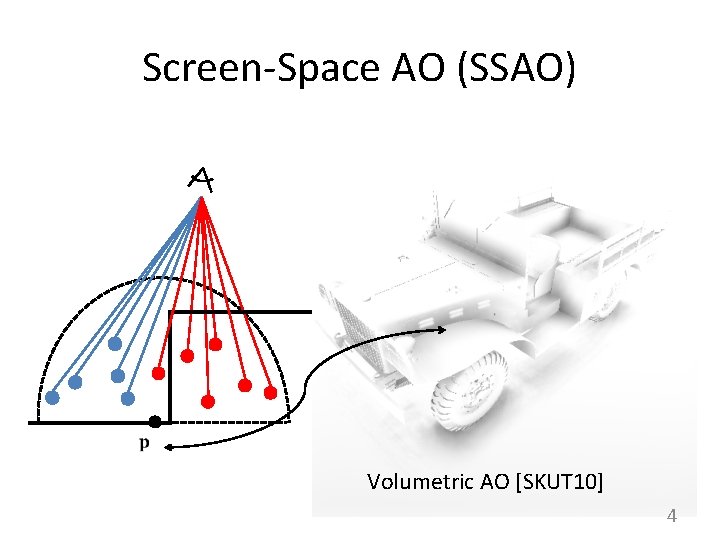 Screen-Space AO (SSAO) Volumetric AO [SKUT 10] 4 