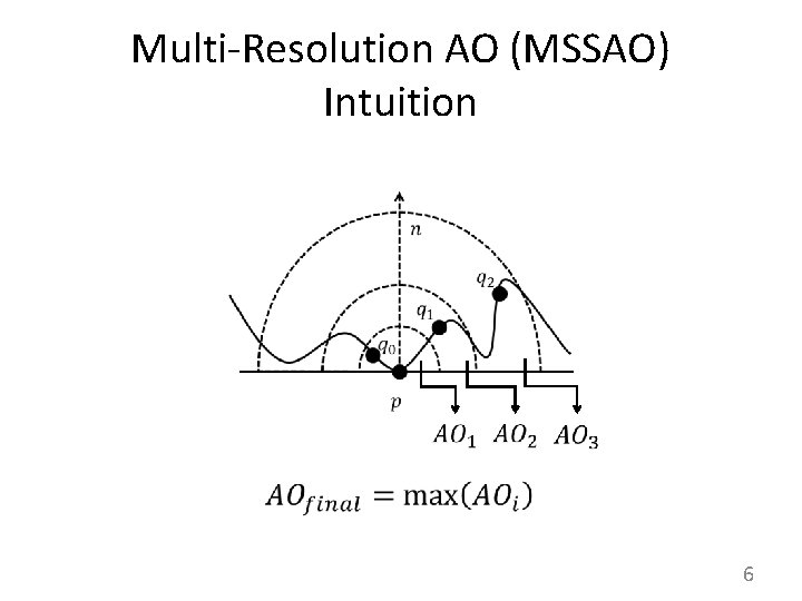 Multi-Resolution AO (MSSAO) Intuition 6 