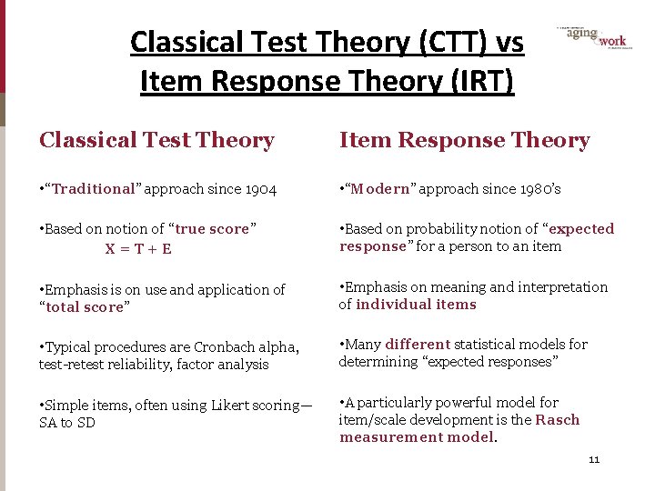 Classical Test Theory (CTT) vs Item Response Theory (IRT) Classical Test Theory Item Response