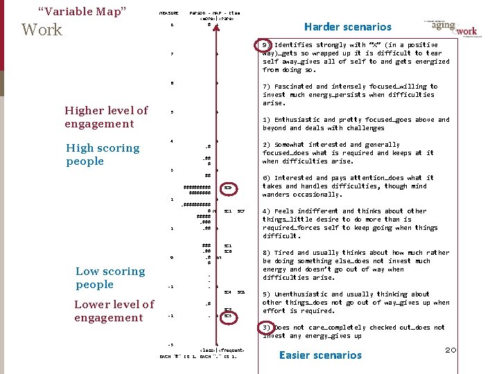 “Variable Map” Work Higher level of engagement High scoring people Lower level of engagement