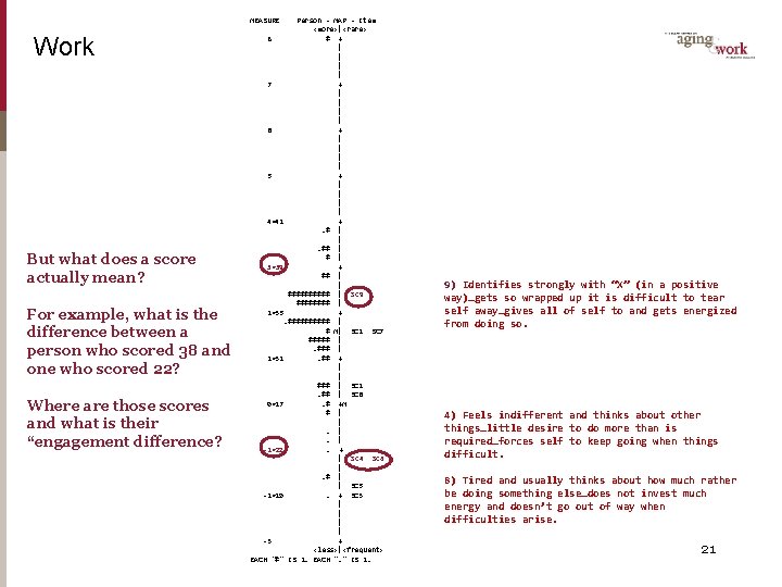 MEASURE Work But what does a score actually mean? For example, what is the